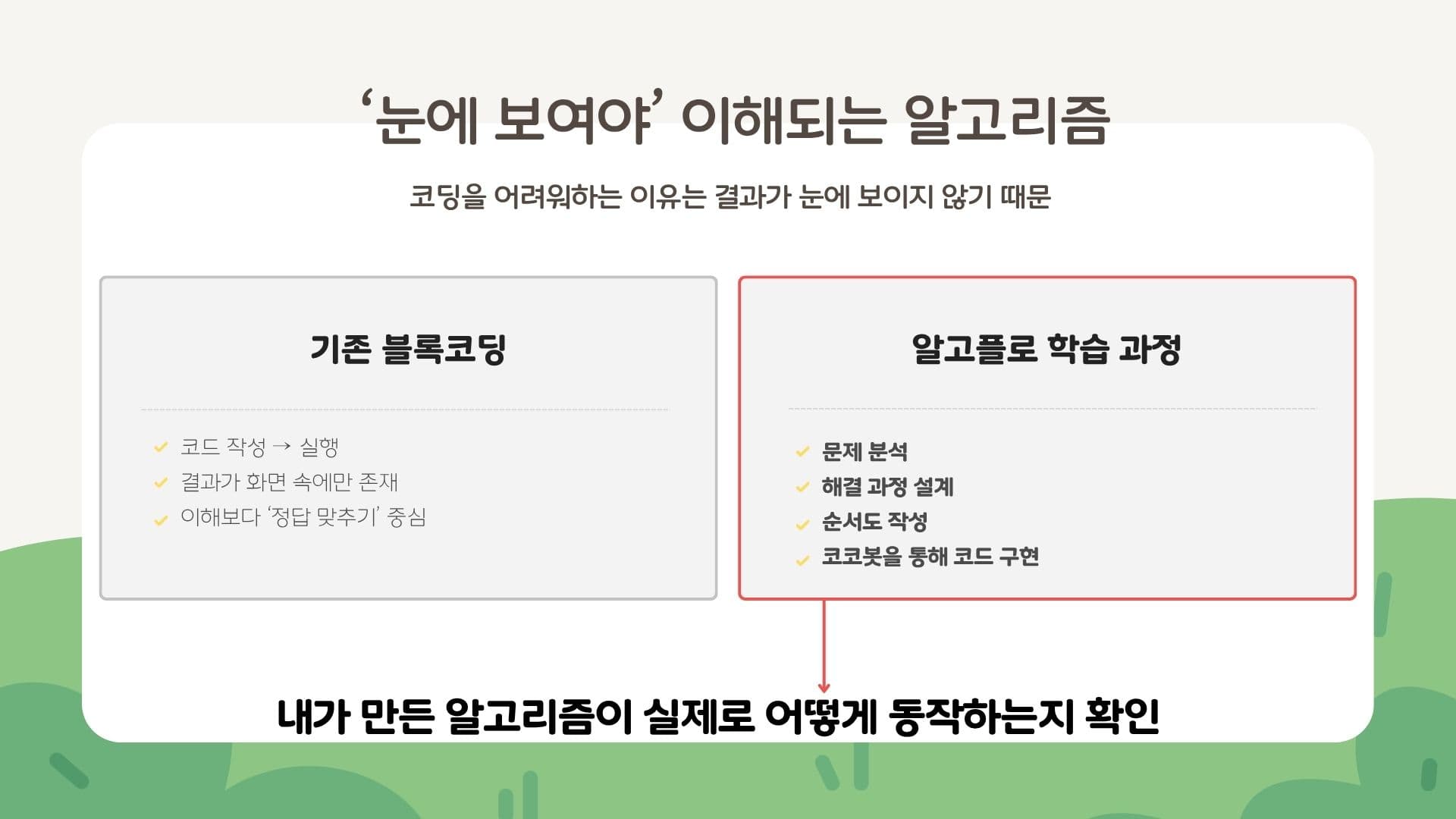 '눈에 보여야' 이해되는 알고리즘