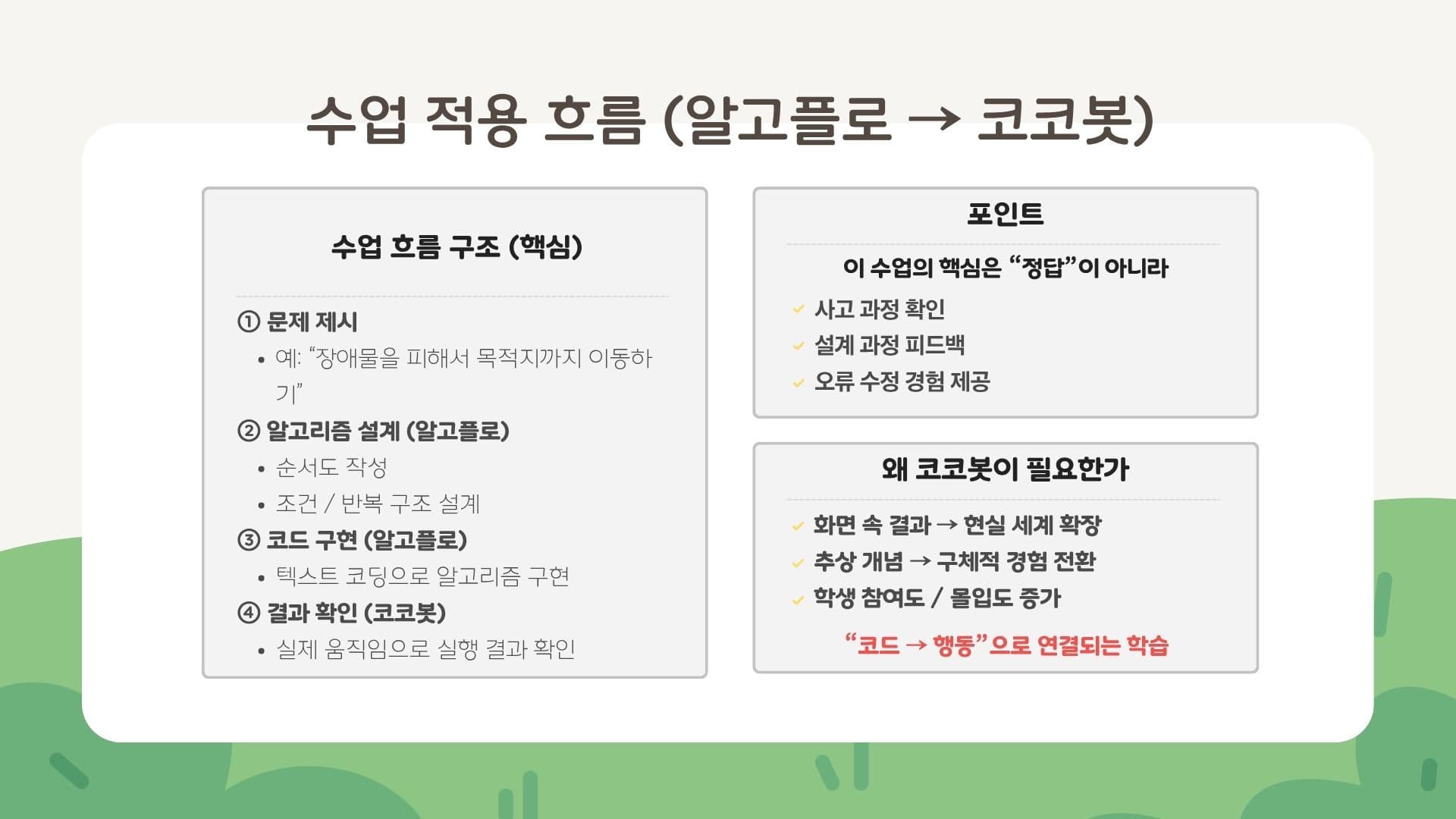 수업 적용 흐름 (알고플로 → 코코봇)