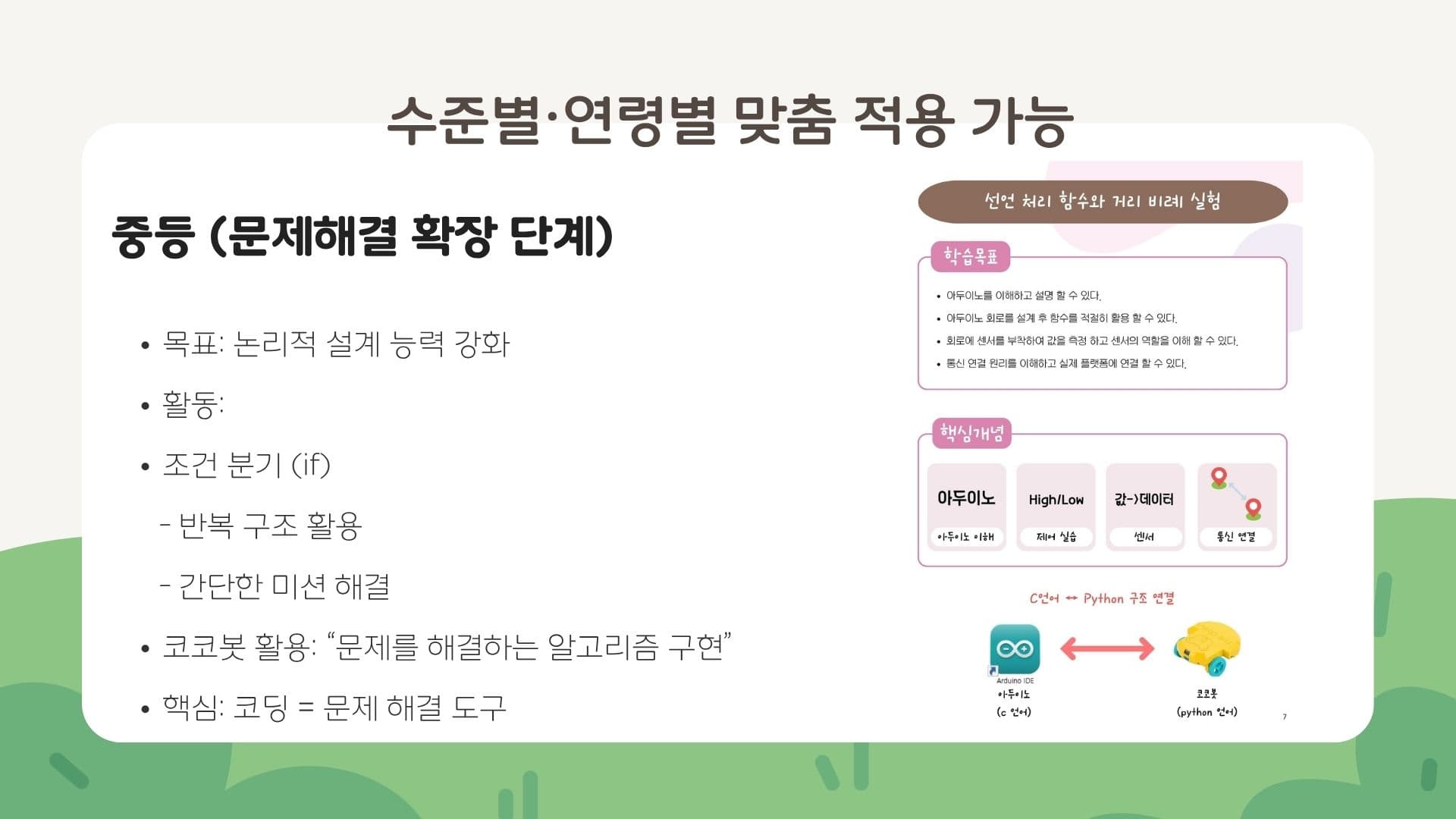 수준별·연령별 맞춤 적용 - 중등