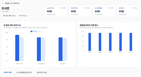 학습 현황 대시보드 화면