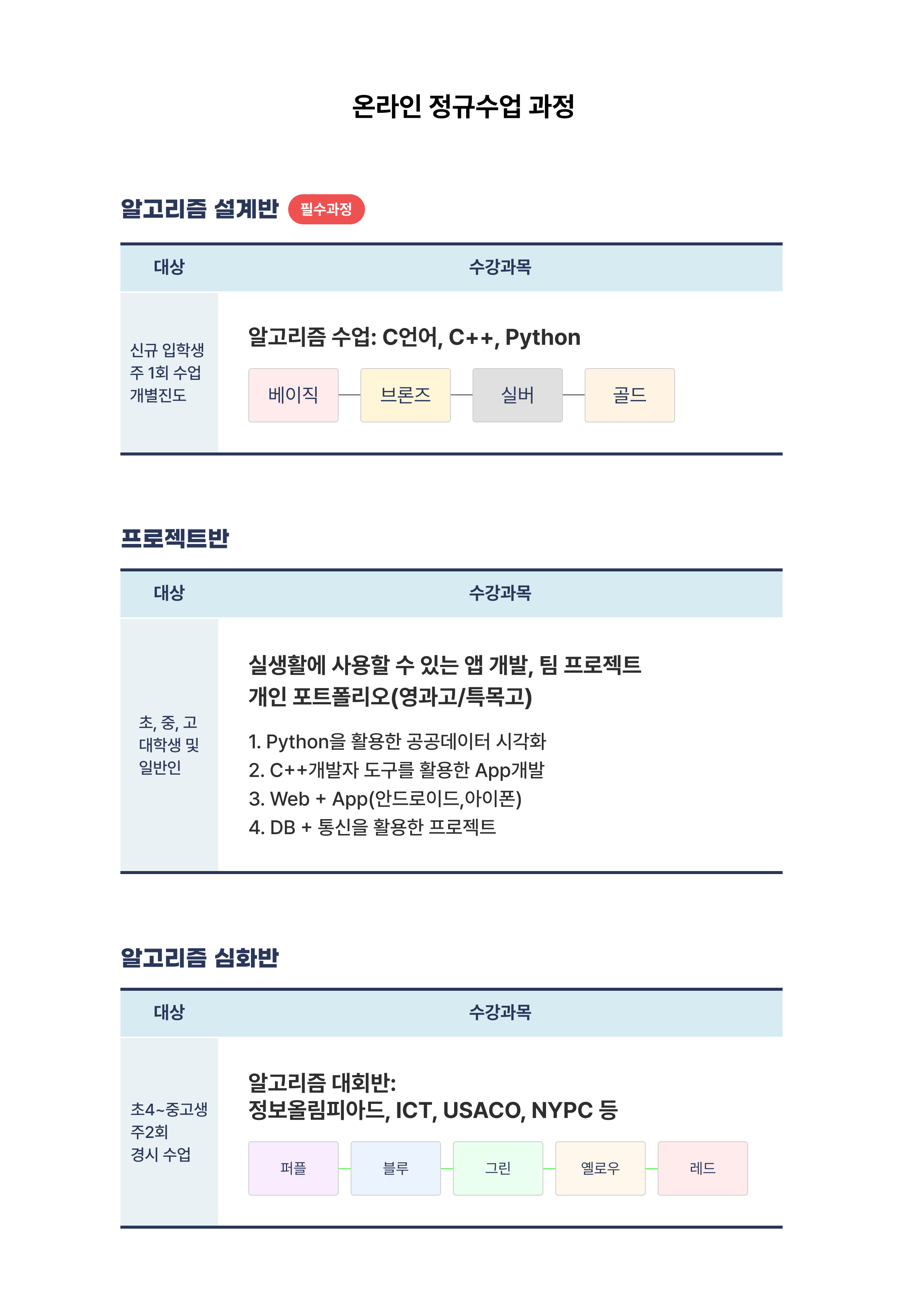 커리큘럼